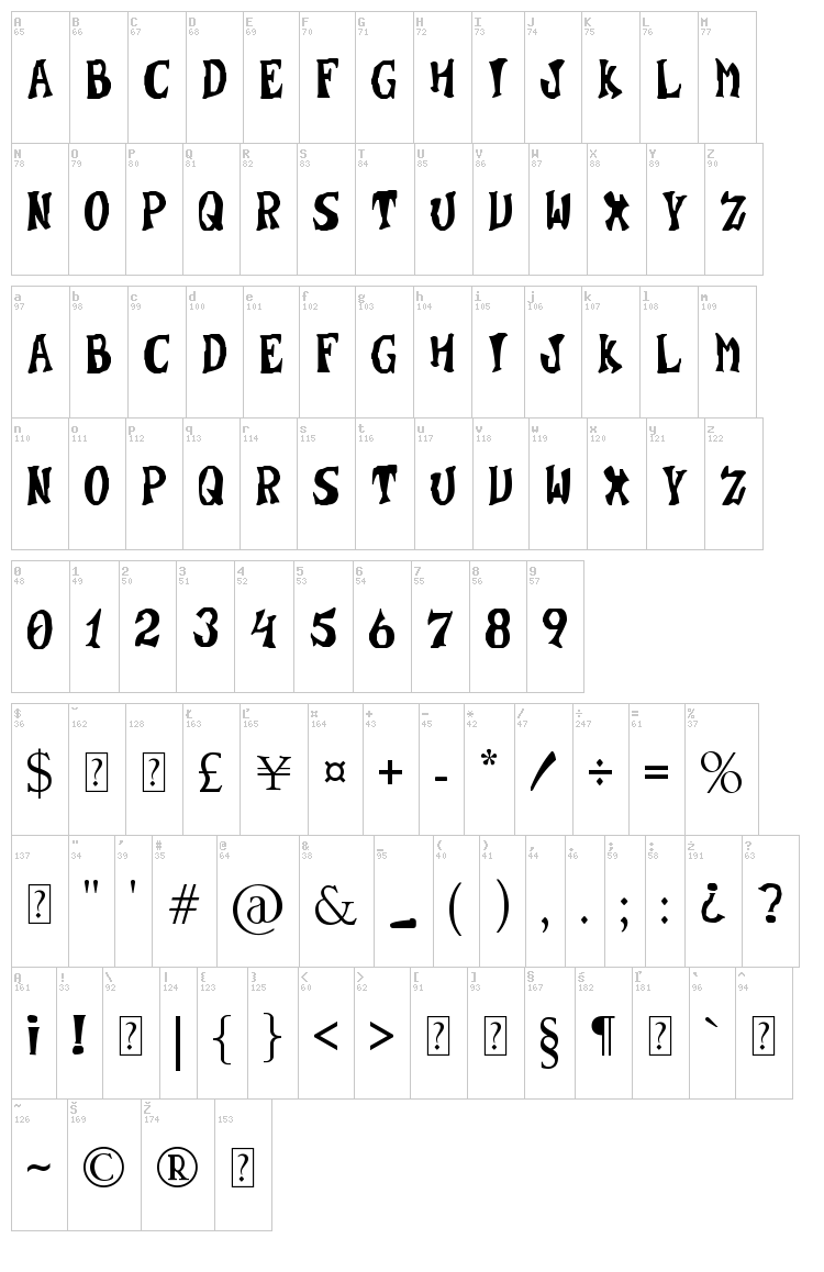 Super Wumpa font map